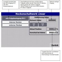 TP-Nockenschlatwerk